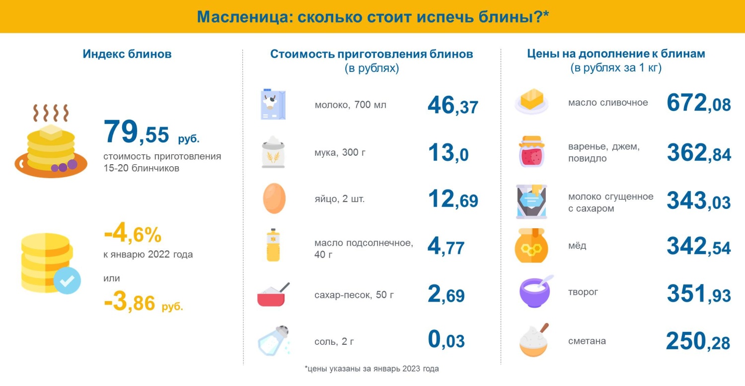 Масленица: сколько стоит праздничный стол?