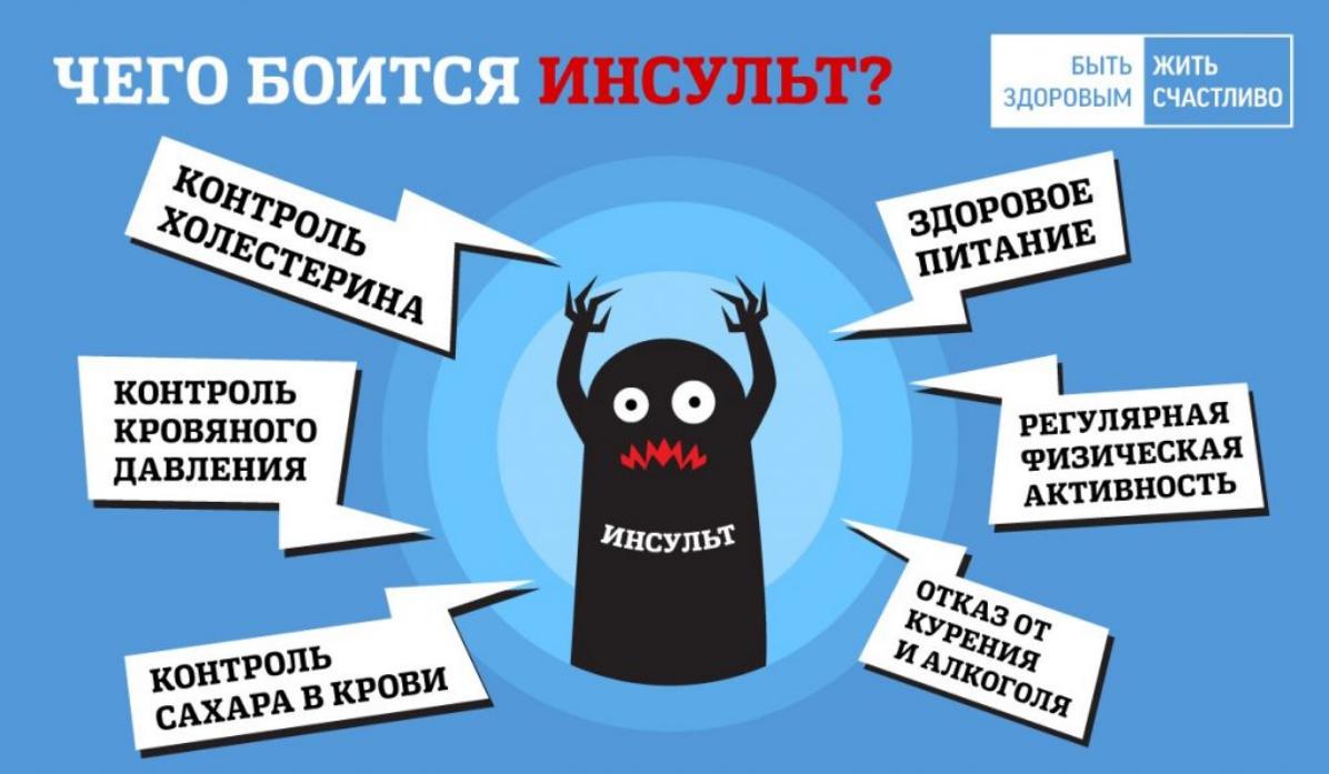 29 октября – Всемирный день борьбы с инсультом.