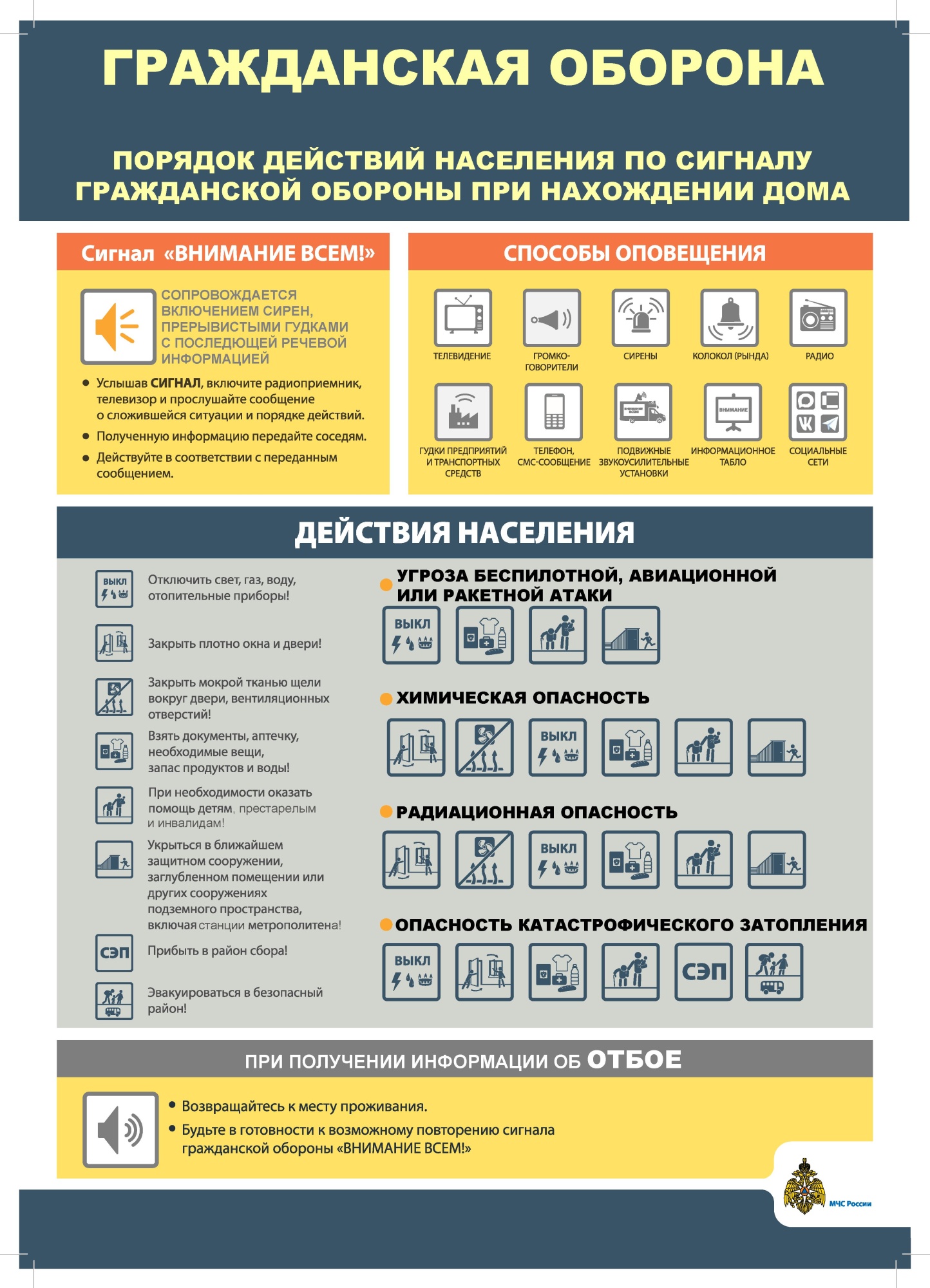 Порядок действий населения по сигналу ГО при нахождении на работе или дома