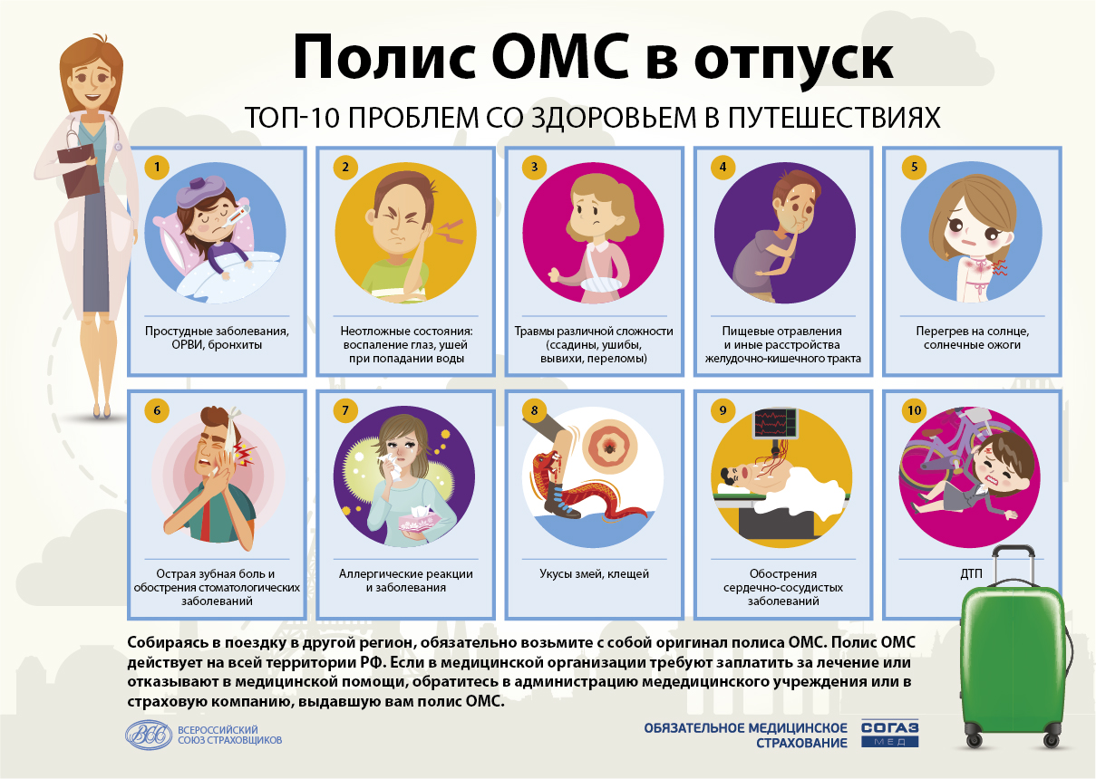 ОМС – страховка для вашего отпуска ОМС – страховка для вашего отпуска