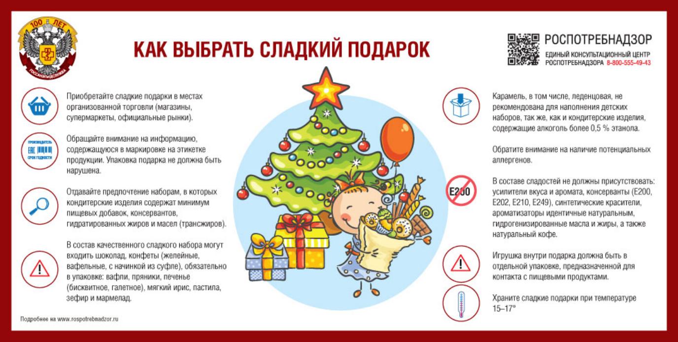Как выбрать новогодний сладкий подарок Как выбрать новогодний сладкий подарок