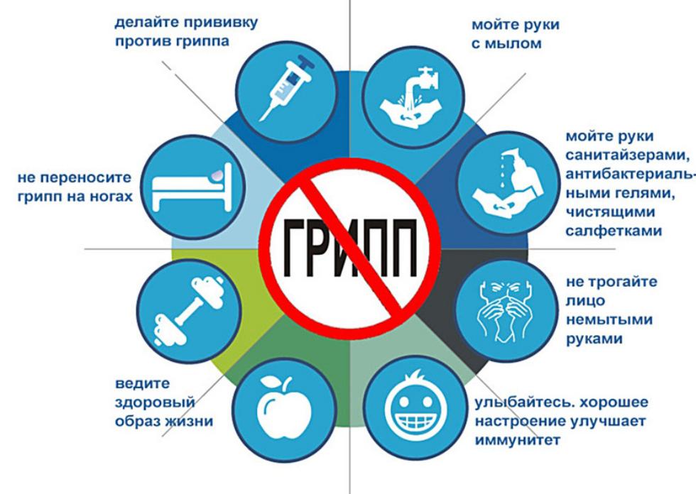 Как не заразится «летним гриппом Как не заразится «летним гриппом