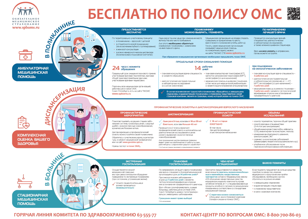 Нововведения по оказанию медпомощи в рамках ОМС, о которых полезно знать каждому Нововведения по оказанию медпомощи в рамках ОМС, о которых полезно знать каждому