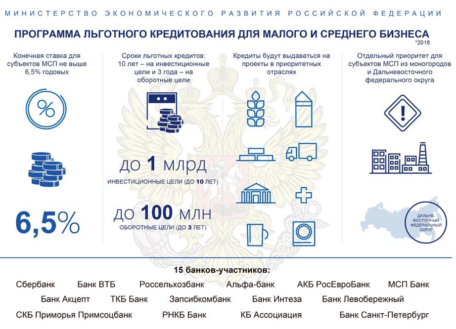 В 2018 году малый и средний бизнес сможет получить кредиты под 6,5% годовых В 2018 году малый и средний бизнес сможет получить кредиты под 6,5% годовых