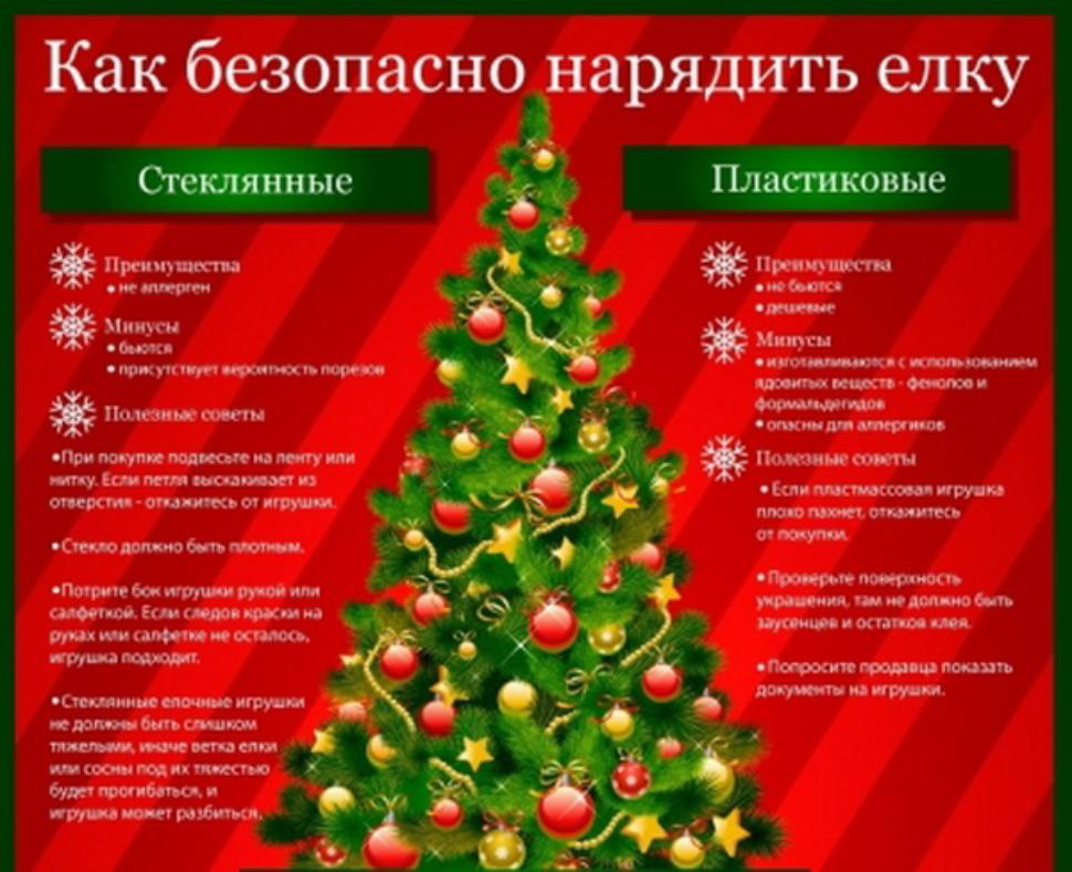 Памятка потребителю: выбор новогодних ёлочных игрушек и праздничных украшений для дома». Памятка потребителю: выбор новогодних ёлочных игрушек и праздничных украшений для дома».