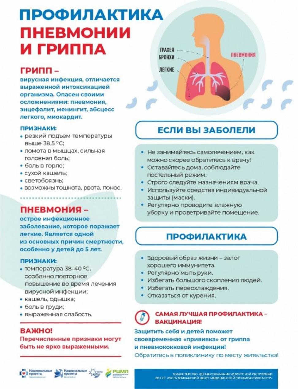 Меры профилактики гриппа, ОРВИ и внебольничной пневмонии Меры профилактики гриппа, ОРВИ и внебольничной пневмонии
