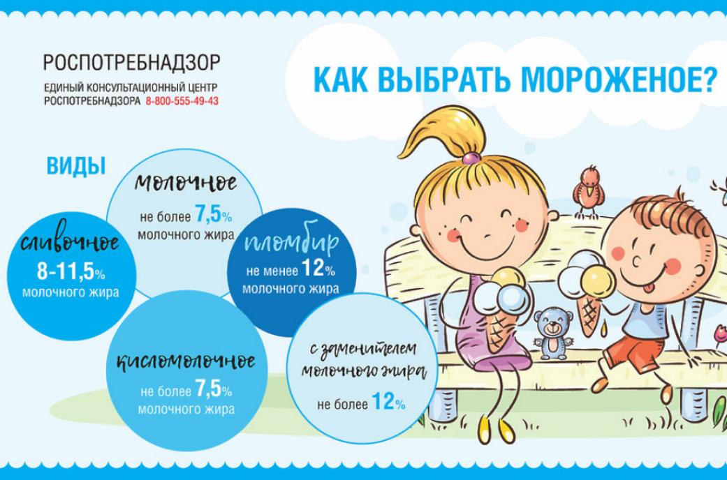 Как выбрать качественное мороженое: практическое руководство