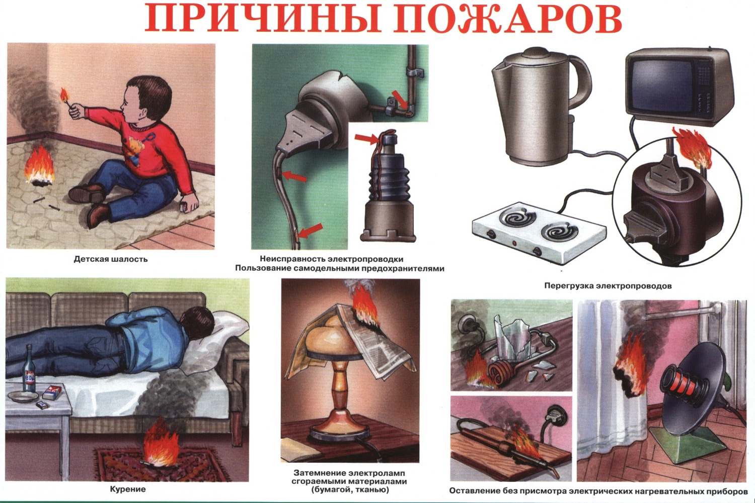 Возможные причины возникновения пожара Возможные причины возникновения пожара