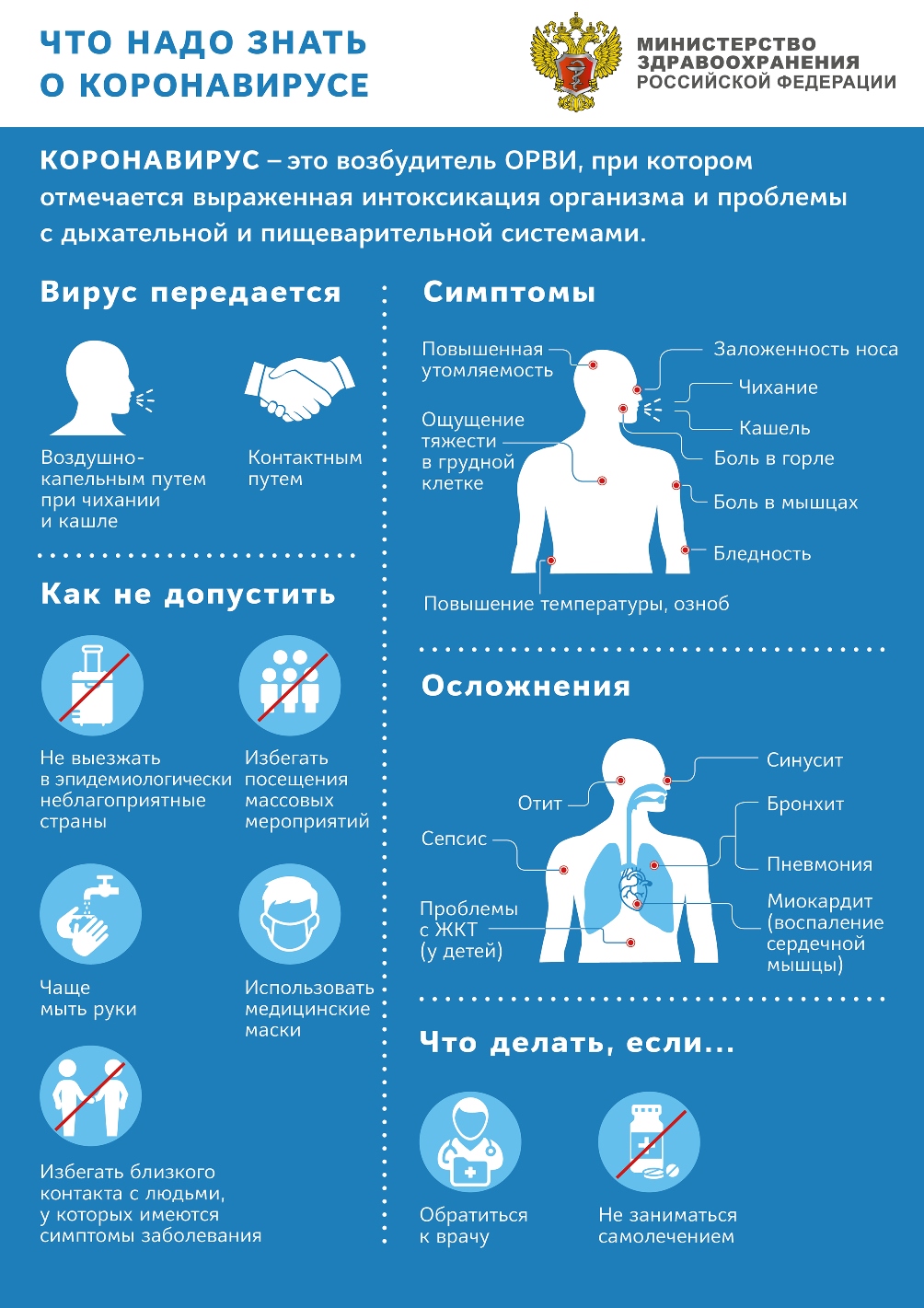 Важно! Коронавирус в вопросах и ответах