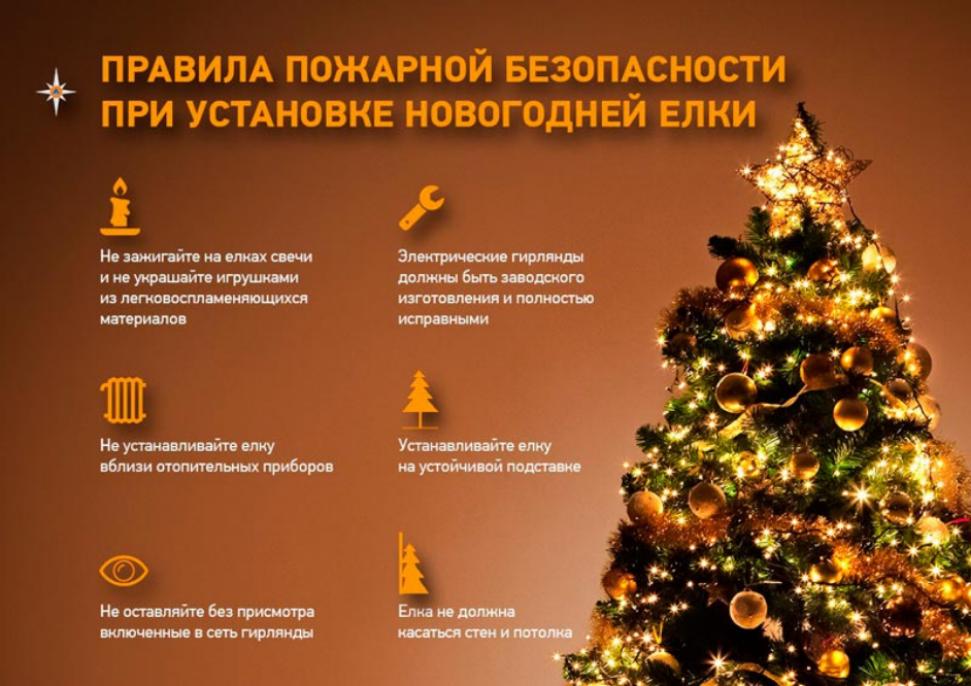 Пожарная безопасность на новогодних праздниках