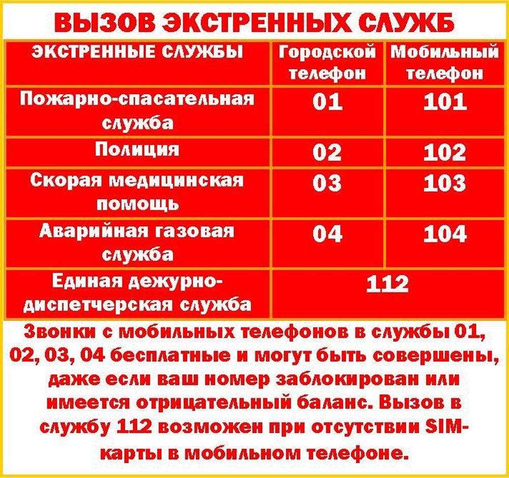 Администрация Малосердобинского района напоминает правила вызова экстренных служб