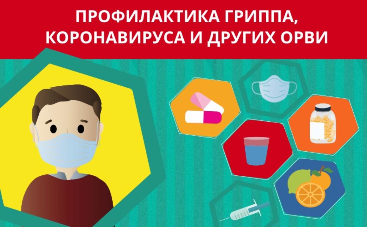 «Профилактика гриппа и коронавирусной инфекции» «Профилактика гриппа и коронавирусной инфекции»
