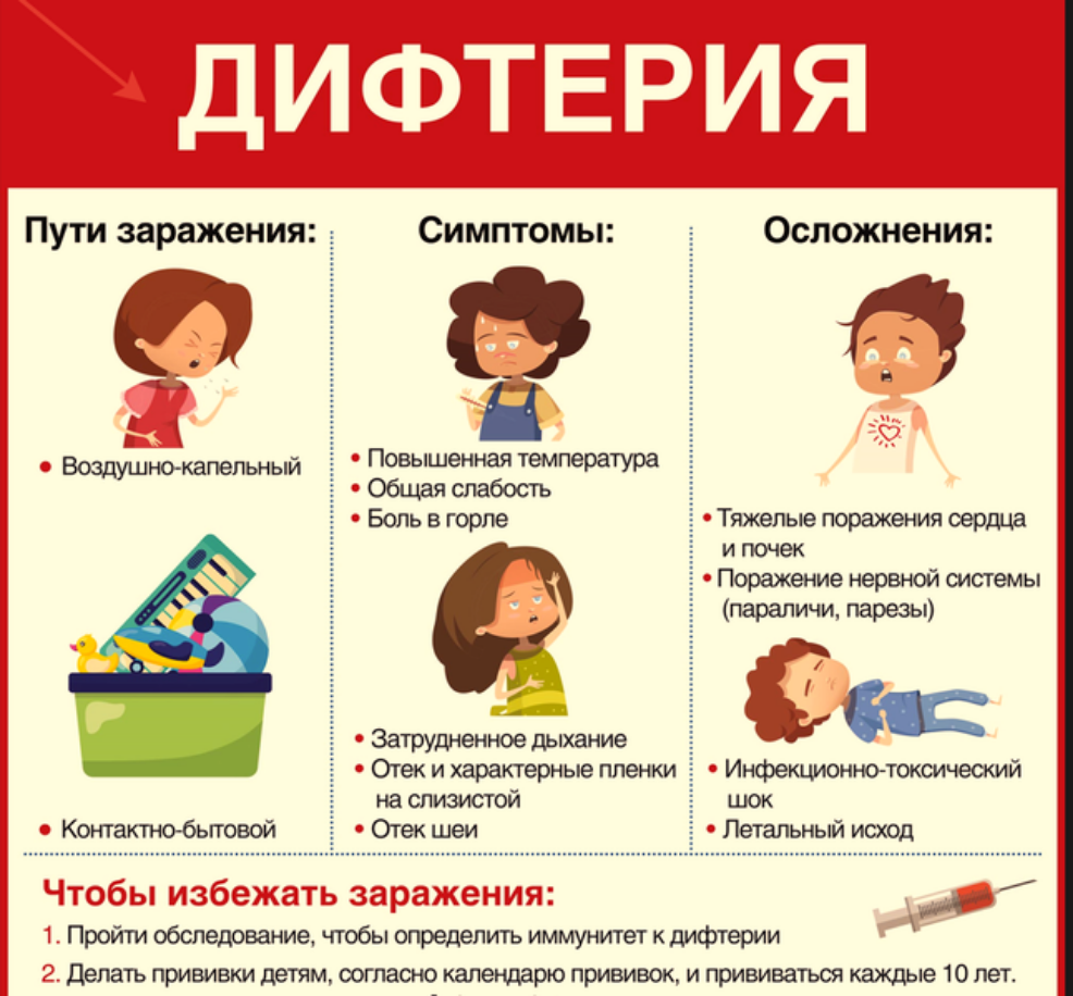 Профилактика дифтерии