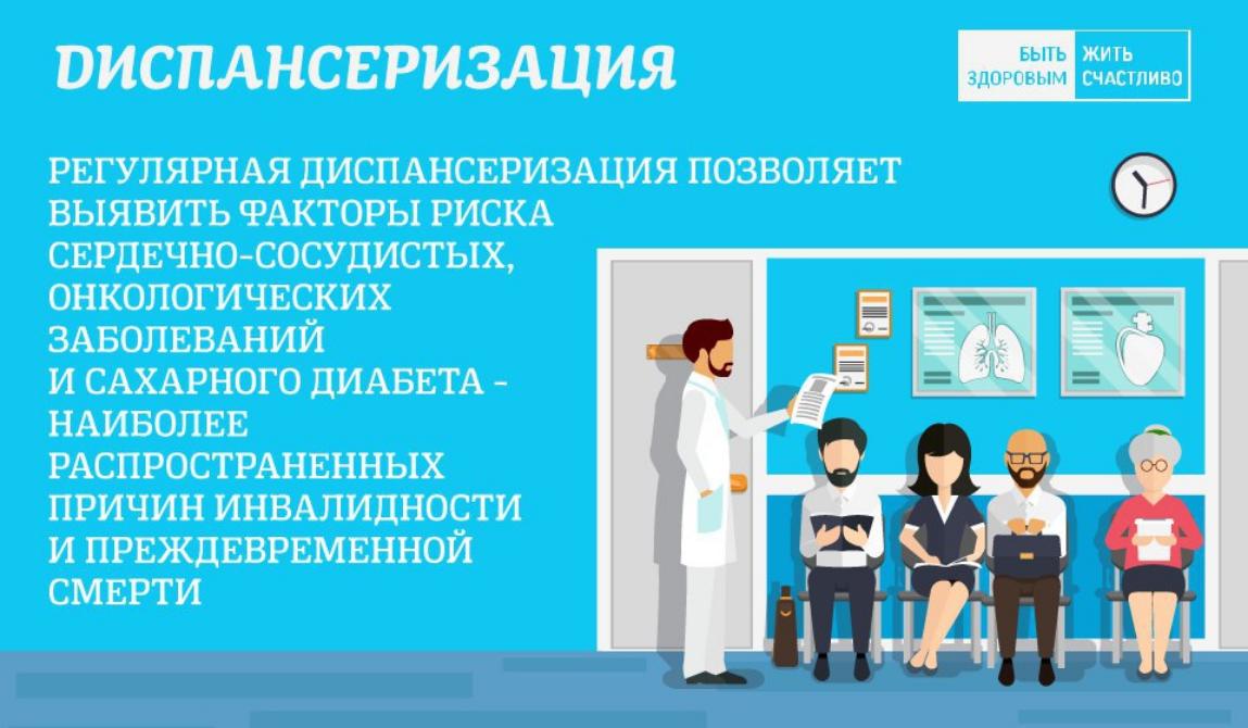 Анализ диспансеризации населения Малосердобинского района определенных возрастных категорий. Анализ диспансеризации населения Малосердобинского района определенных возрастных категорий.