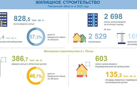 «Строили, строим и будем строить»