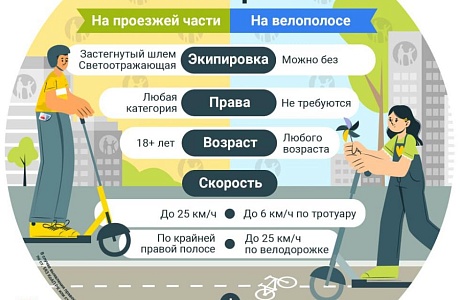 Новые правила использования электросамокатов