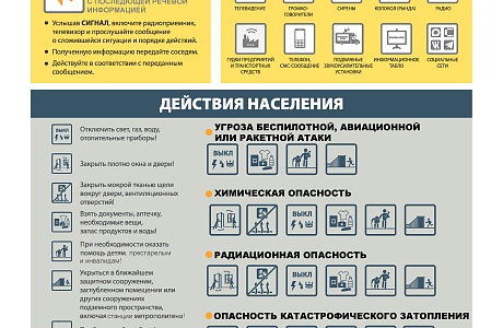 Порядок действий населения по сигналу ГО при нахождении на работе или дома