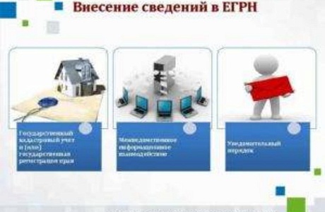 Внесение в ЕГРН сведений о публичных сервитутах