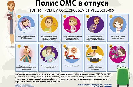 ОМС – страховка для вашего отпуска