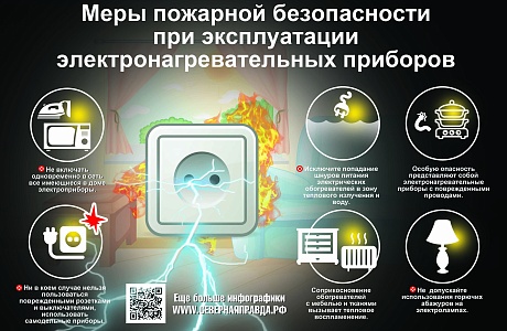 Пожарная безопасность при эксплуатации электрических сетей и приборов в быту Пожарная безопасность при эксплуатации электрических сетей и приборов в быту