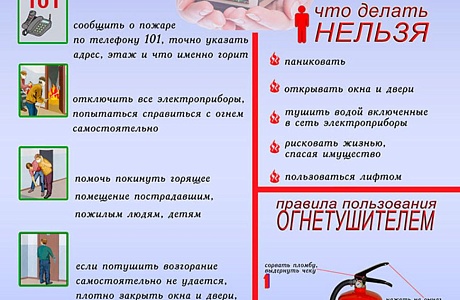Алгоритм действий при пожаре Алгоритм действий при пожаре