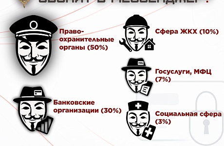 Осторожно, мошенники! Осторожно, мошенники!