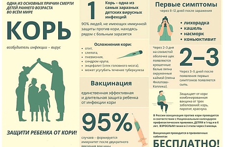 Иммунизация против кори