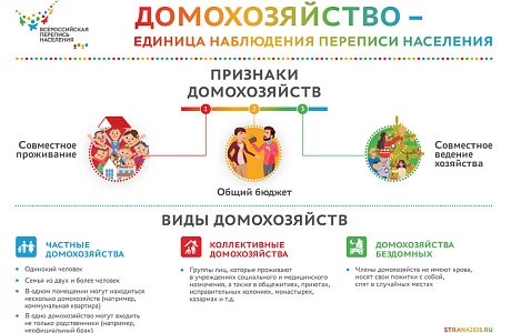Пензастатом выпущено официальное издание Том 8 «Число и состав домохозяйств Пензенской области» по итогам Всероссийской переписи населения 2020 года по Пензенской области Пензастатом выпущено официальное издание Том 8 «Число и состав домохозяйств Пензенской области» по итогам Всероссийской переписи населения 2020 года по Пензенской области