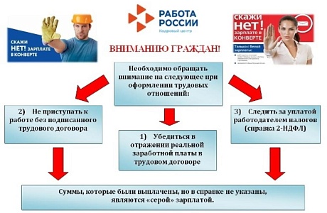 Памятка по легализации трудовых отношений
