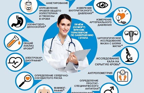  Важно знать! Что такое диспансерный учет?