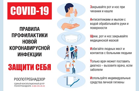 Всемирная Организация Здравоохранения.  Основные меры предосторожности для защиты от новой коронавирусной инфекции