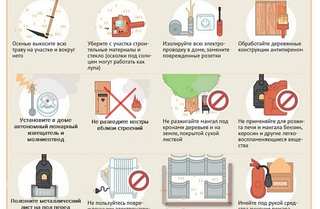 Пожарная безопасность на дачных и садовых участках Пожарная безопасность на дачных и садовых участках