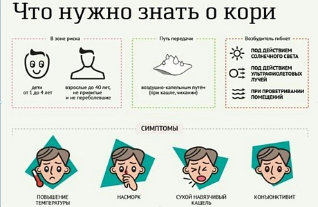«Корь: особенности и профилактика».