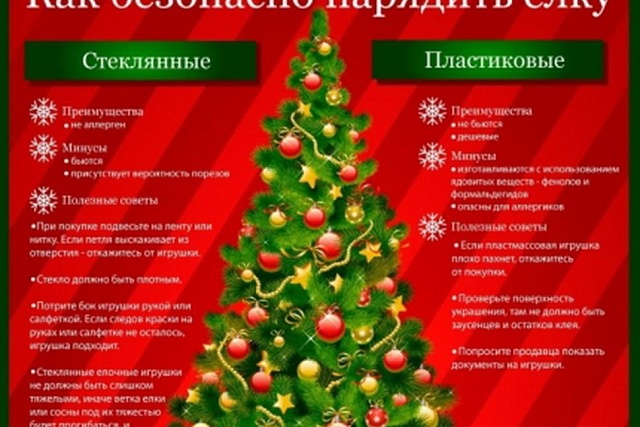 Памятка потребителю: выбор новогодних ёлочных игрушек и праздничных украшений для дома».