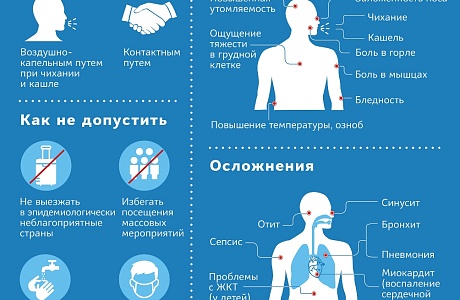 Важно! Коронавирус в вопросах и ответах