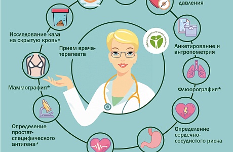 О порядке проведения профилактических осмотров и диспансеризации определенных групп взрослого населения