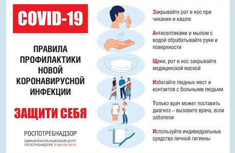 Симптомы новой коронавирусной инфекции и меры ее профилактики