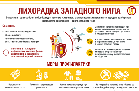 О мерах профилактики лихорадки Западного Нила и прочих инфекций, передаваемых при укусах комаров О мерах профилактики лихорадки Западного Нила и прочих инфекций, передаваемых при укусах комаров
