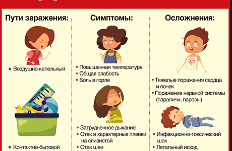 Профилактика дифтерии