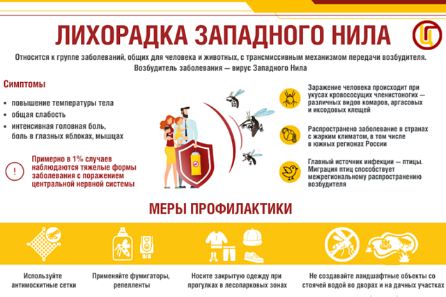 О мерах профилактики лихорадки Западного Нила и прочих инфекций, передаваемых при укусах комаров