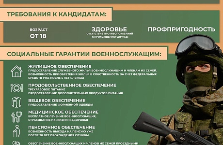 Проводится отбор граждан для поступления на военную службу в Вооруженные Силы Российской Федерации по контракту Проводится отбор граждан для поступления на военную службу в Вооруженные Силы Российской Федерации по контракту