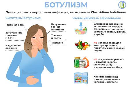 Профилактика ботулизма