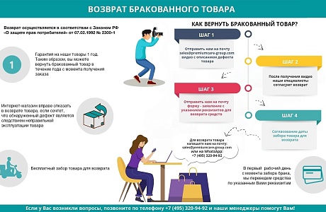 «Памятка потребителю: как вернуть маркетплейсу товар с браком».