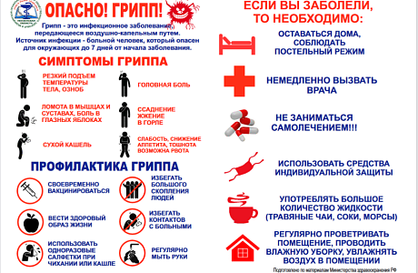 Профилактика гриппа.