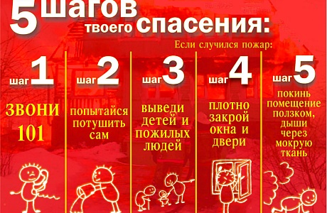 ОНД и ПР Колышлейского и Малосердобинского районов УНД и ПР ГУ МЧС России по Пензенской области информирует ОНД и ПР Колышлейского и Малосердобинского районов УНД и ПР ГУ МЧС России по Пензенской области информирует