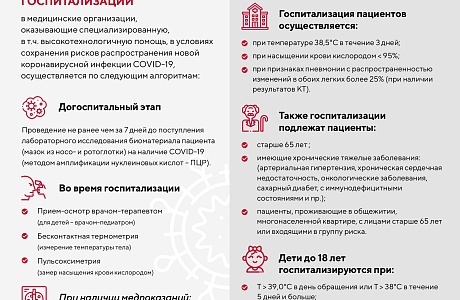 Порядок плановой госпитализации в период распространения коронавирусной инфекции.