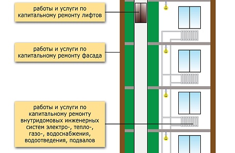Капитальный ремонт многоквартирных работ Капитальный ремонт многоквартирных работ