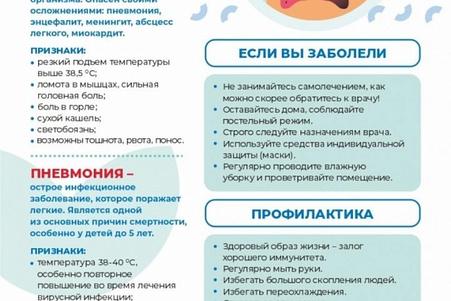 Меры профилактики гриппа, ОРВИ и внебольничной пневмонии Меры профилактики гриппа, ОРВИ и внебольничной пневмонии