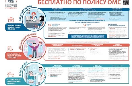Нововведения по оказанию медпомощи в рамках ОМС, о которых полезно знать каждому