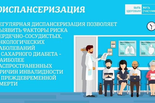 Анализ диспансеризации населения Малосердобинского района определенных возрастных категорий.